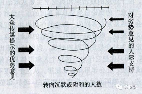 沉默的螺旋最新案例,最新“沉默的螺旋”现象解析