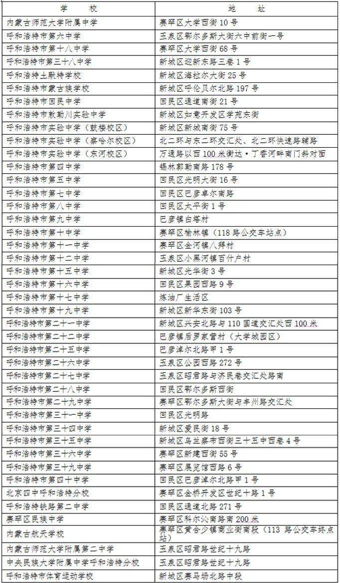 呼市初中最新排名,呼和浩特市初中最新排名揭晓