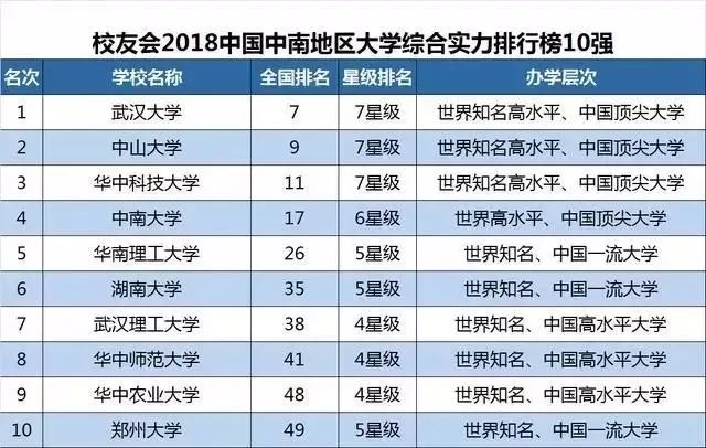 最新遥感考研学校排名,遥感考研院校最新排行榜