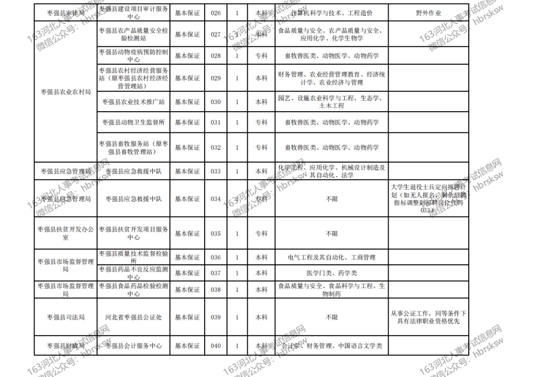 枣强在线招工信息最新,枣强最新招聘信息发布