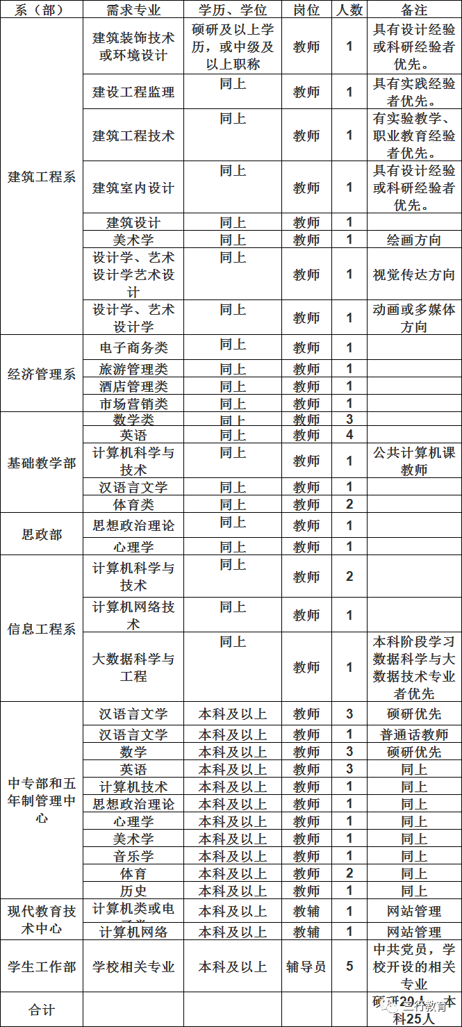 林州最新干部公示,“林州最新干部任前公示”