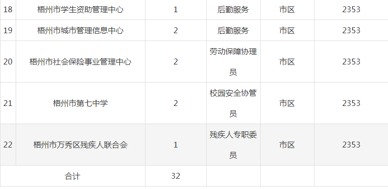 梧州最新任职公示,梧州最新职务公告