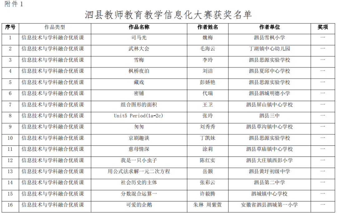 最新泗县副科公示名单,泗县副科干部最新公示名录