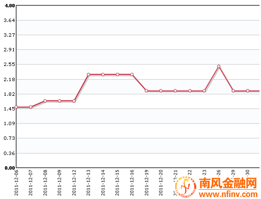 安徽土豆价格最新行情,安徽土豆市场价格动态