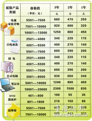 最新家电价格,家电市场最新报价