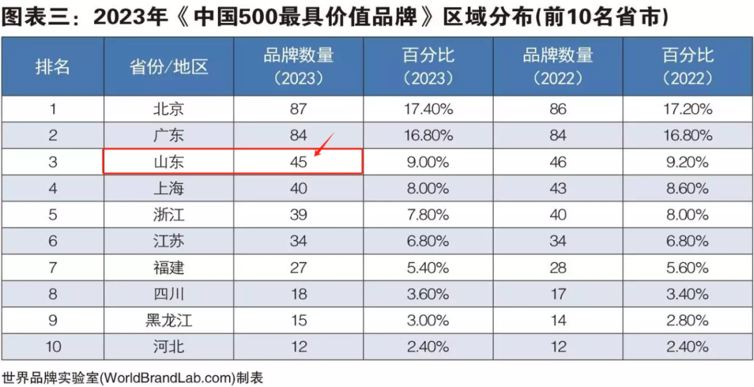 山东大算最新价格,山东大算现价公布