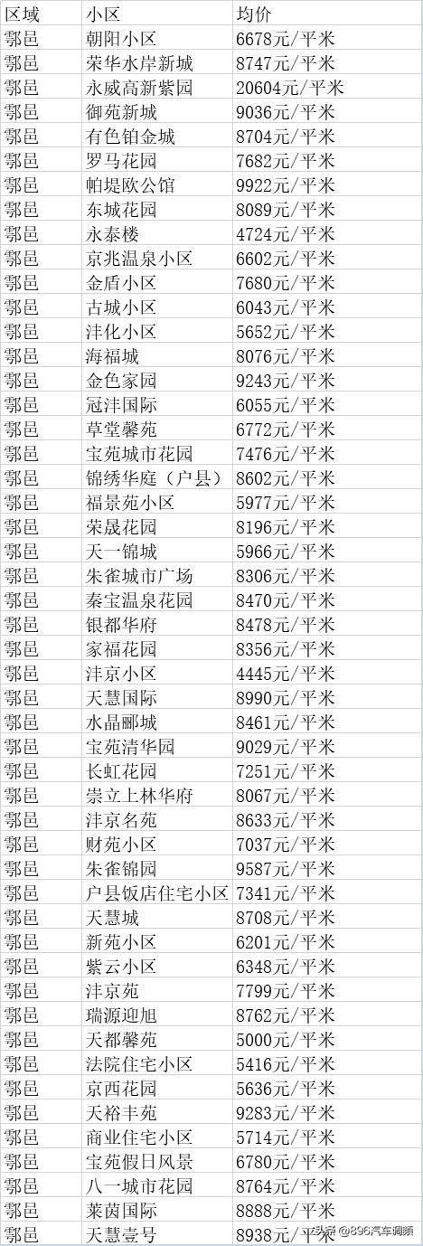 临潼房价最新动态,临潼楼市价格实时追踪