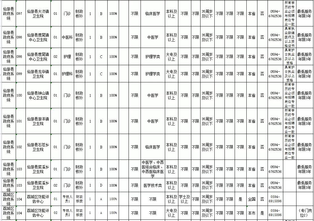 莆田597最新招聘信息,莆田597招聘资讯速递