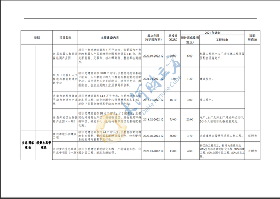 2021郑州划区最新进展,2021郑州区域划分最新动态