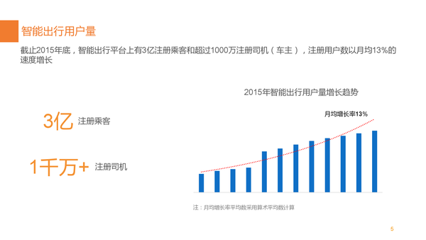 滴滴最新数据,滴滴最新运营报告