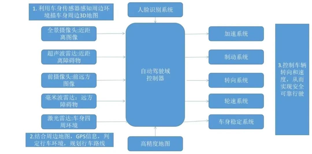 最新民域,最新民意动向