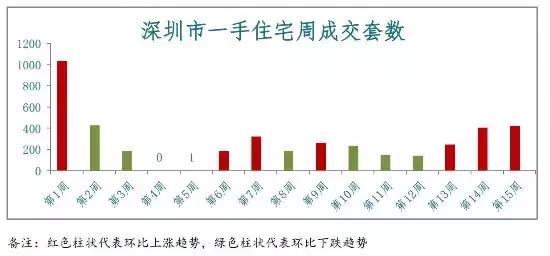 最新中洲里程房价,中洲里程最新房价走势