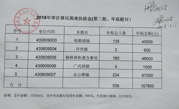 库区移民最新政策补贴,库区移民新政补贴细则