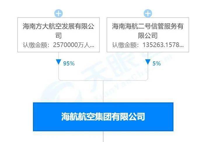 海航基础最新消息,海航基础资讯速递