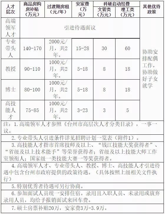 台州人才网招聘网最新招聘,台州招聘信息平台最新职位发布