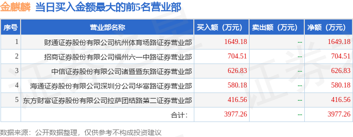 金麒麟3号最新净值,金麒麟3号净值速递