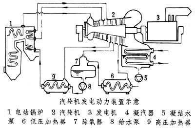 最新的热机,最新型热能动力装置