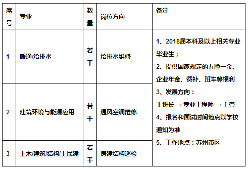 苏州地铁招聘网最新招聘,苏州地铁招聘信息最新发布