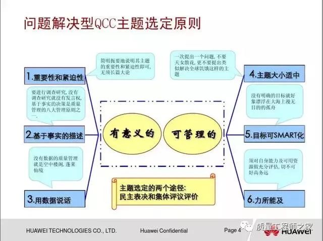 最新跌倒品管圈ppt,最新品质管控圈演示文稿