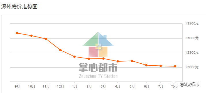 唐县天鹅湖最新房价,唐县天鹅湖近期房价动态