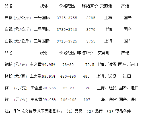 银子最新报价,银价实时行情