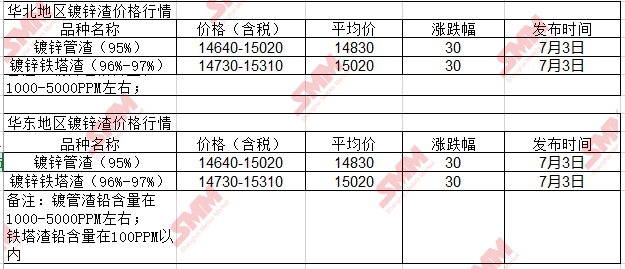 锌渣最新价格,锌渣近期行情