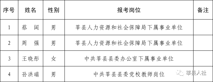 莘县招聘最新最全,莘县招聘资讯汇总