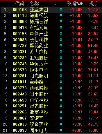 最新慨念股,“最新风口概念股”