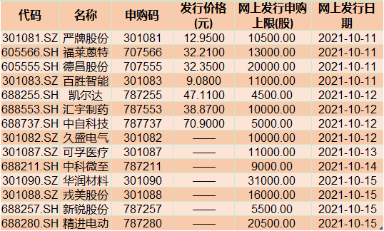 新股申购规定最新,“最新新股申购政策解读”