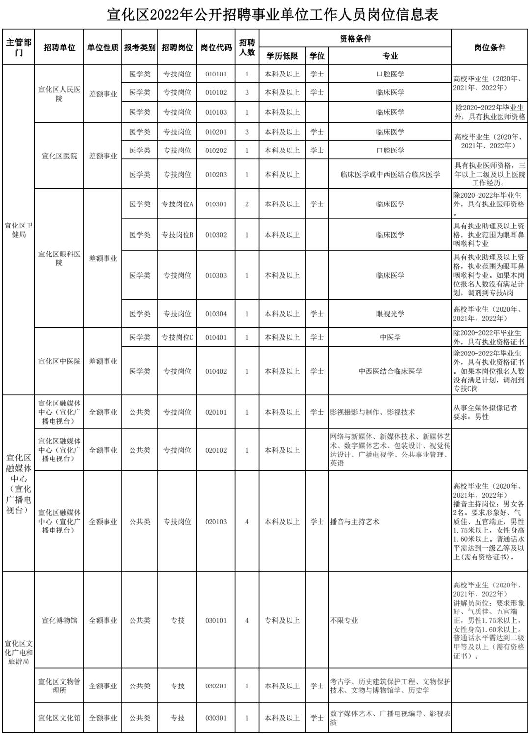 宣化半天班最新招聘,宣化半天制招聘信息