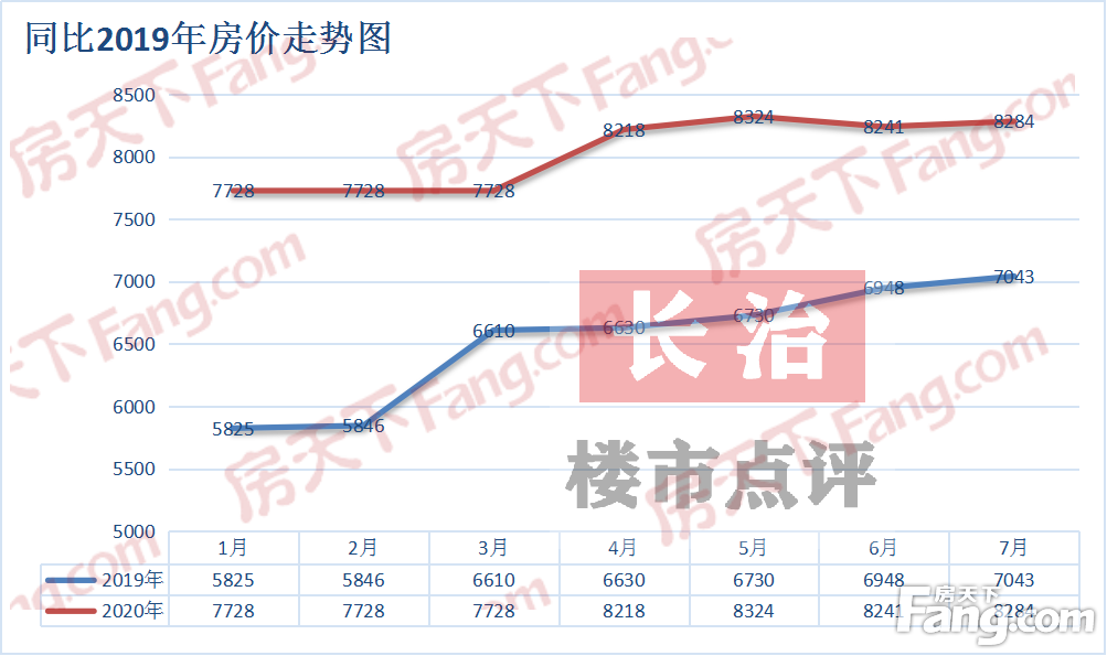 长治房价最新消息,长治楼市动态速报