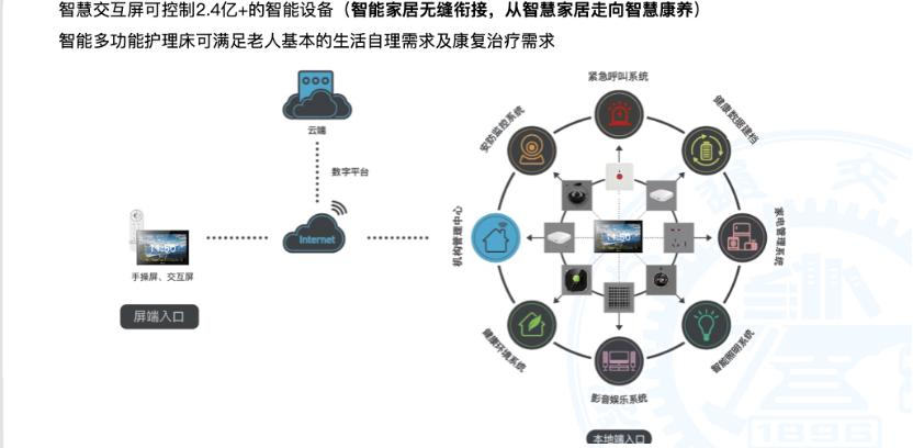 2016年最新的护理技术,2016年度前沿护理科技解析