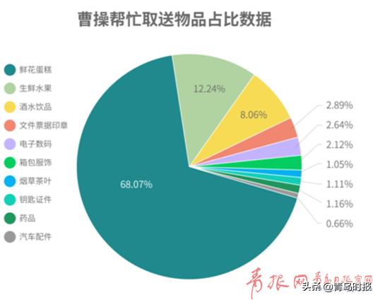 青岛专车最新消息,青岛网约车资讯速递