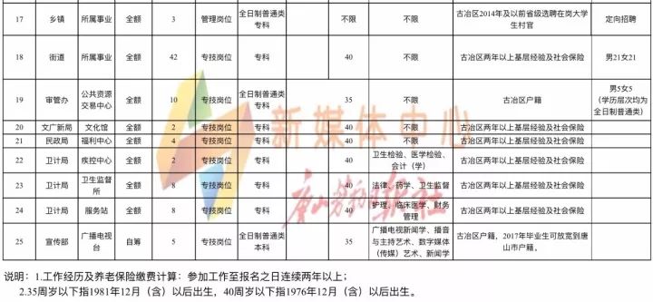 古冶区招聘网最新招聘,古冶招聘信息更新