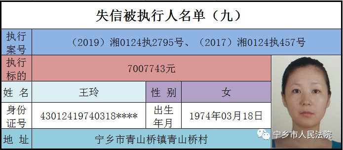 萍乡最新失信人员名单,萍乡最新公布失信名单