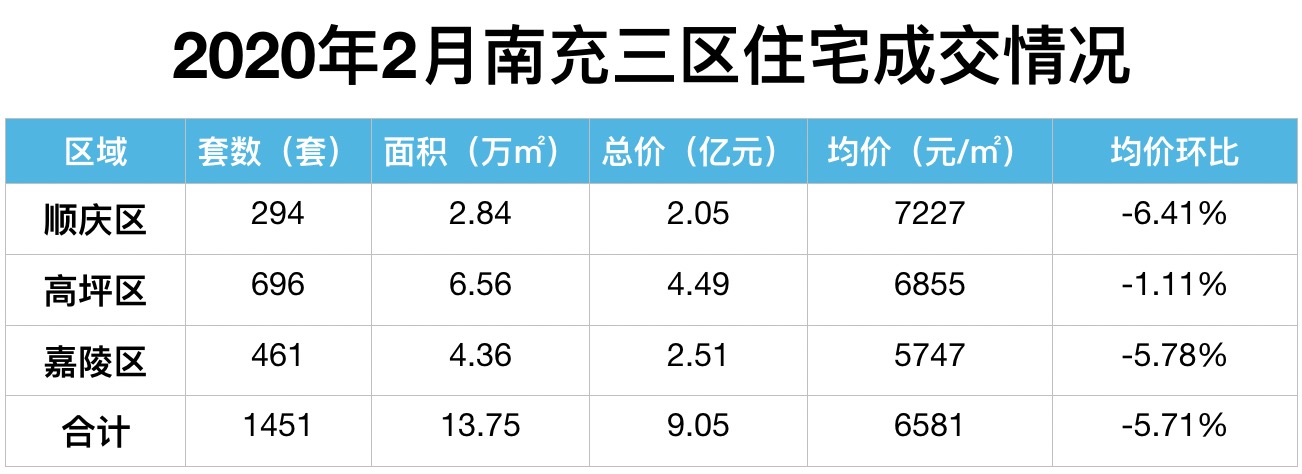 南充最新楼盘房价,南充最新住宅项目价格行情