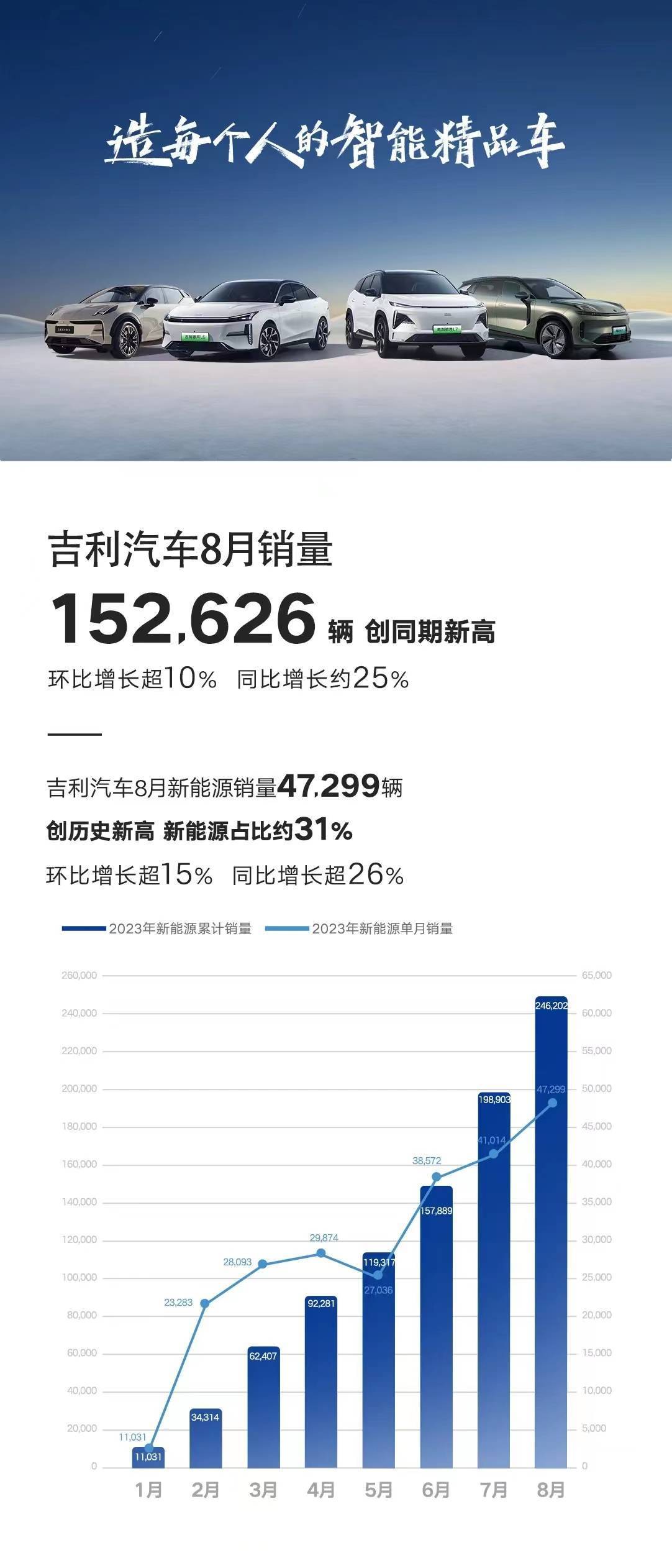 吉利销量最新消息,吉利汽车销量最新资讯