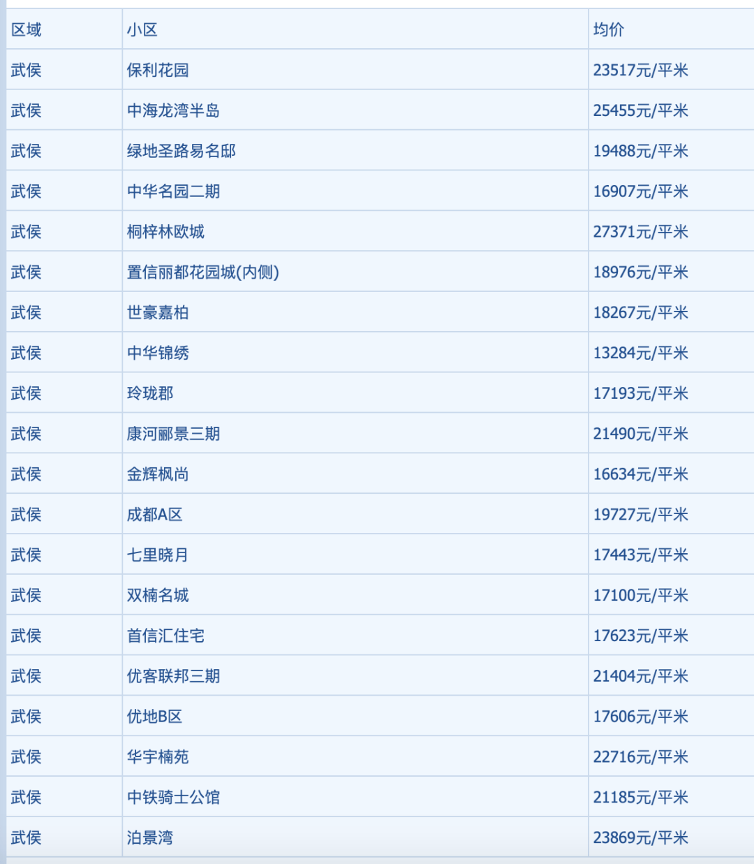 成都龙泉最新房价,成都龙泉区最新房产价格