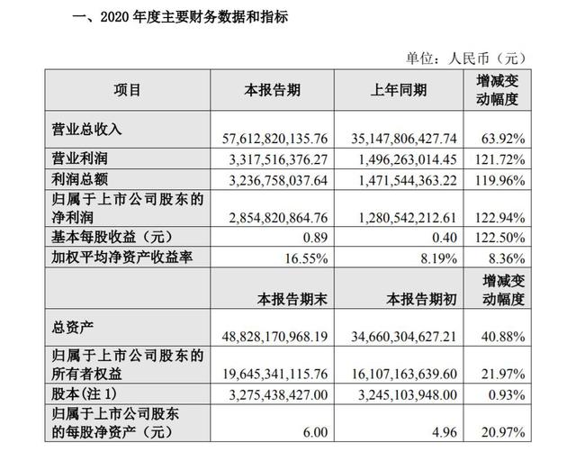 歌尔最新内聘,歌尔内部最新任命