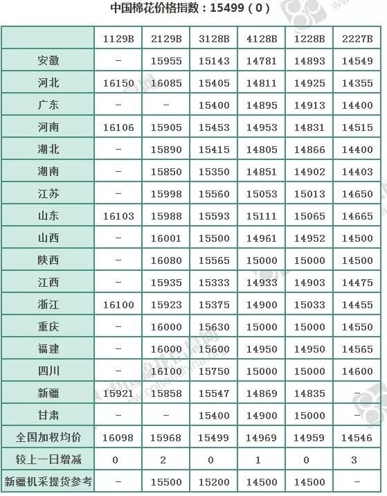 最新棉花行情,棉花市场最新动态