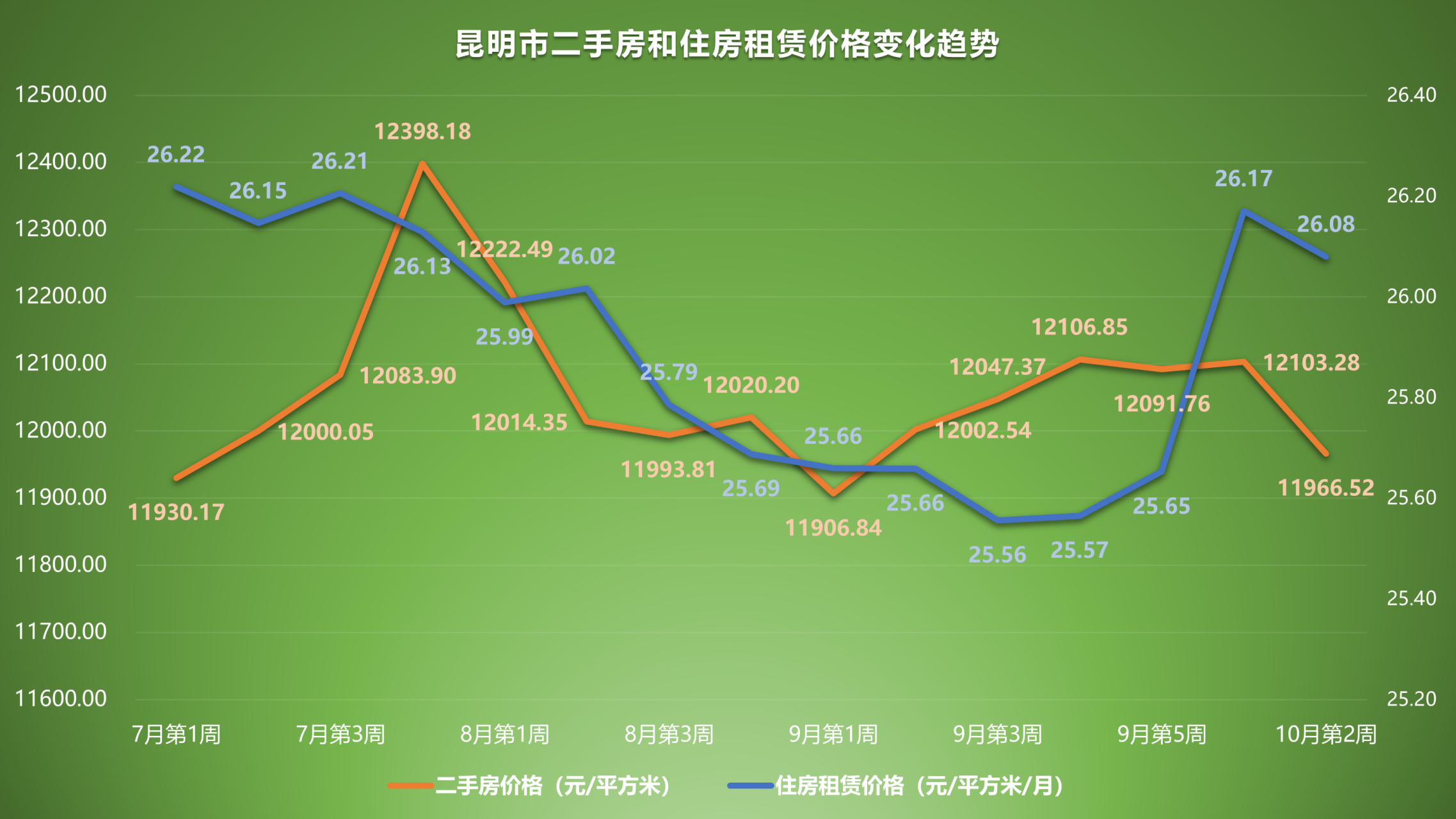 昆明最新二手房价格,昆明现二手房市场行情