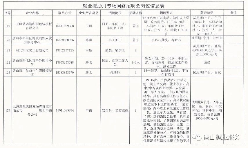 陵川县招工最新信息,陵川招聘资讯速递