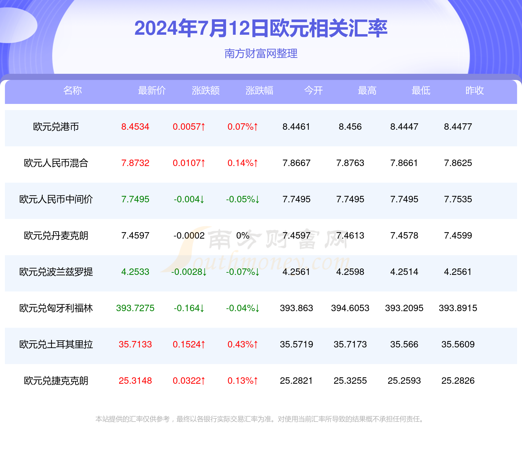 欧元最新消息,欧币资讯速递