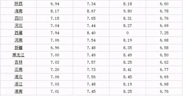 山西93号汽油最新价格,山西93号汽油现价一览