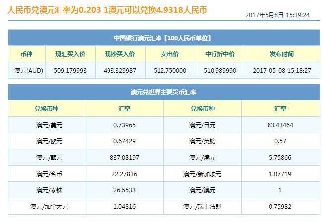 最新澳元汇率走势分析