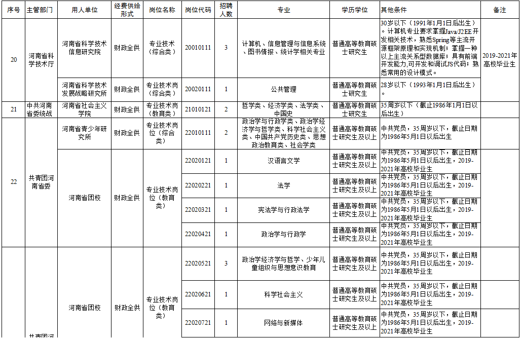 簇桥最新招聘信息,簇桥最新职位公告