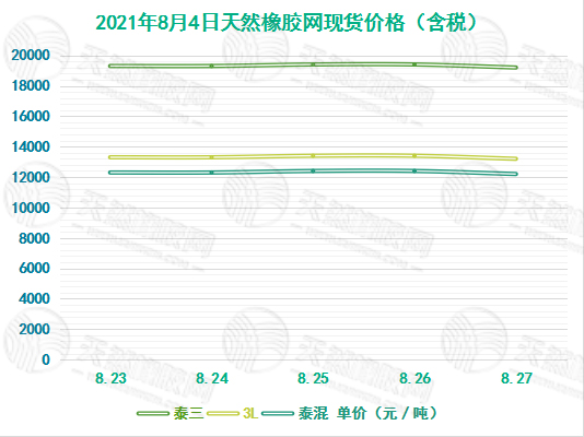 橡胶现货最新价格,橡胶市场价格动态