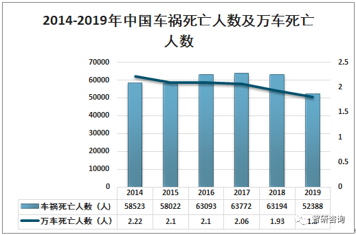 交通事故数据统计最新,最新交通事故数据剖析