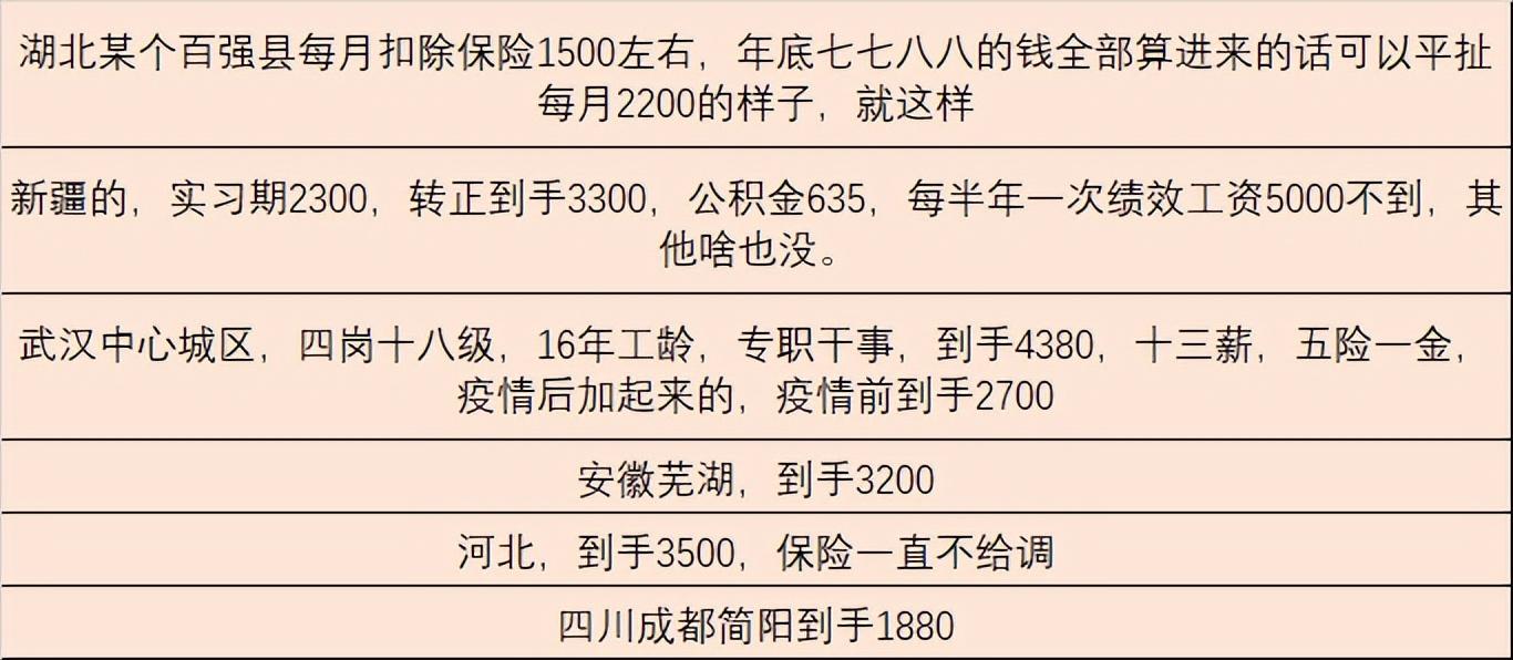 山东乡村医生待遇最新消息,山东农村医生薪资动态更新