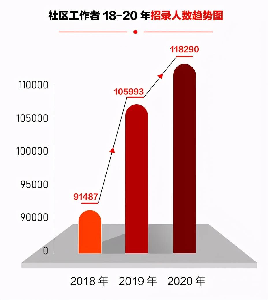 陈仓区虢镇最新招聘,陈仓虢镇最新职位招募